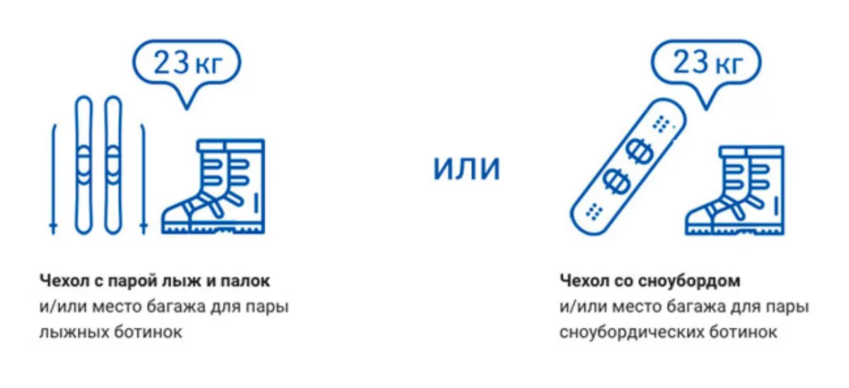 "Аэрофлот" разрешил везти лыжи и сноуборды бесплатно
