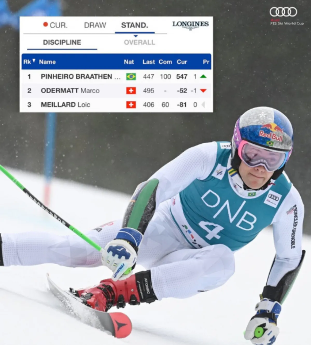 Without Odi: the final giant slalom showdown