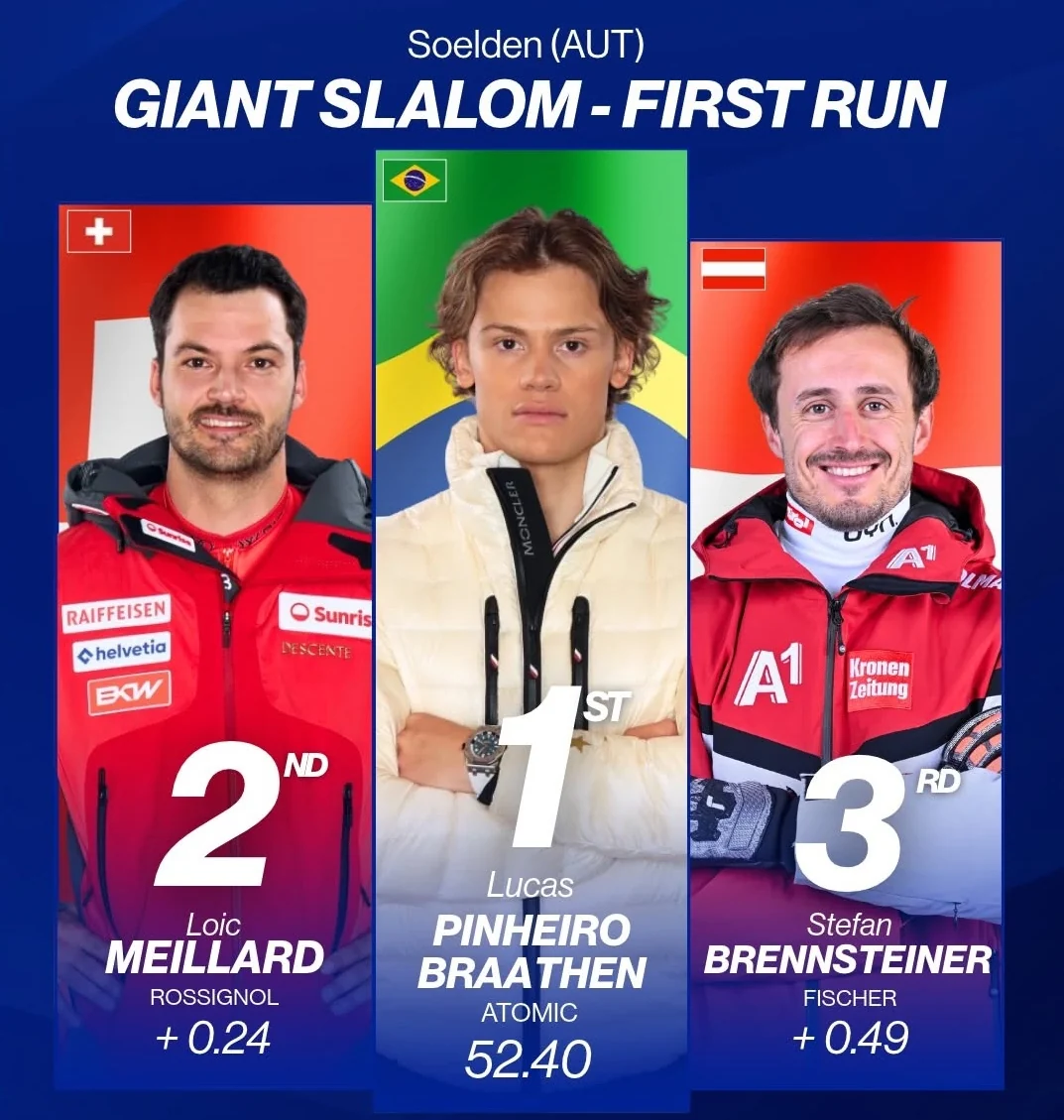 Braathen Leads After First Run of Giant Slalom in Sölden