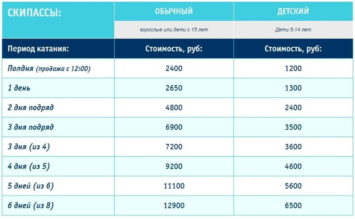 Цена скипассов курорта Роза Хутор в сезоне 2017/2018