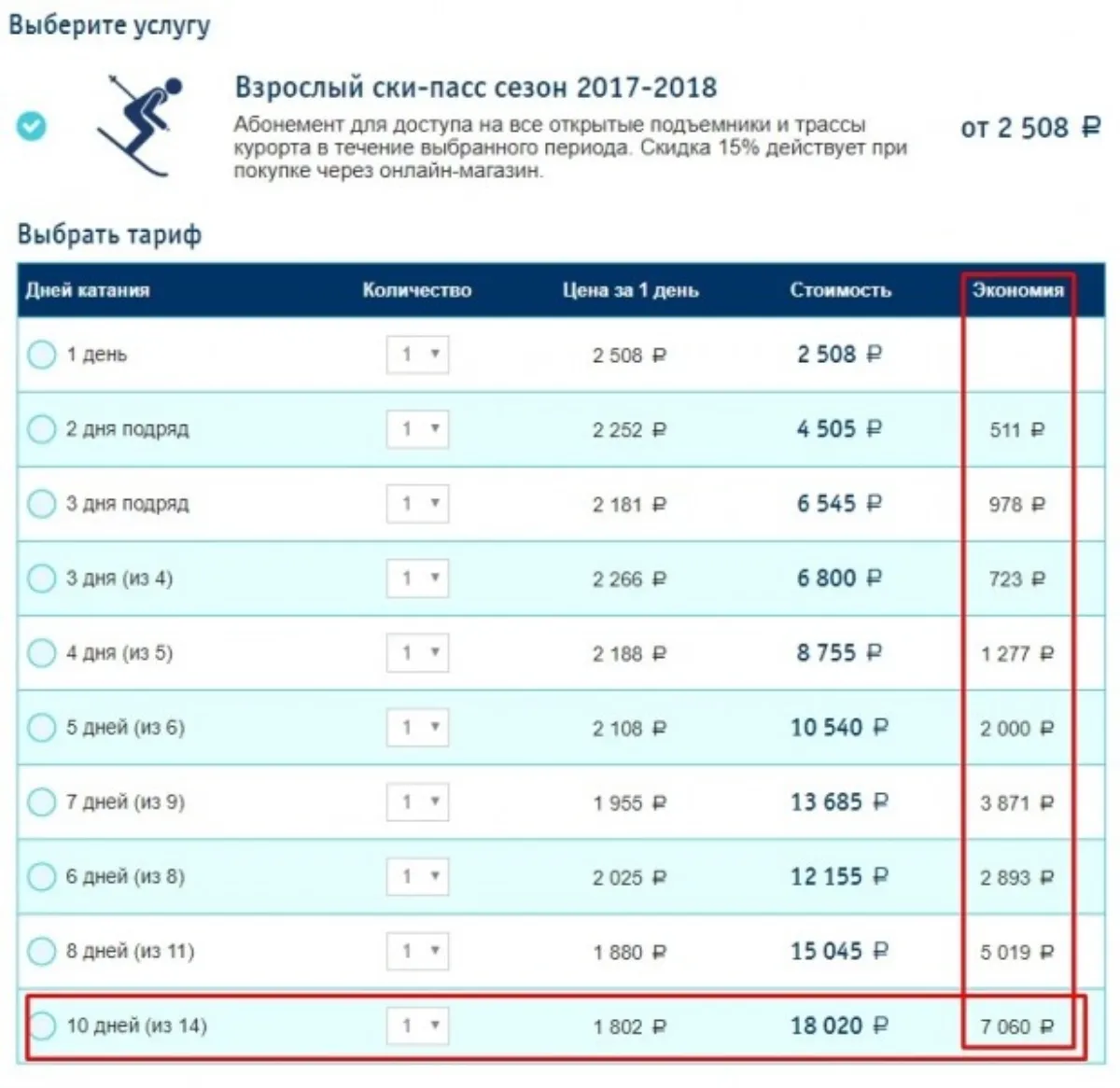 Цена скипассов курорта Роза Хутор в сезоне 2017/2018