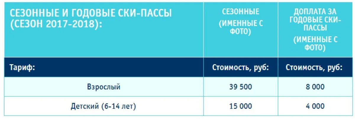 Цена скипассов курорта Роза Хутор в сезоне 2017/2018