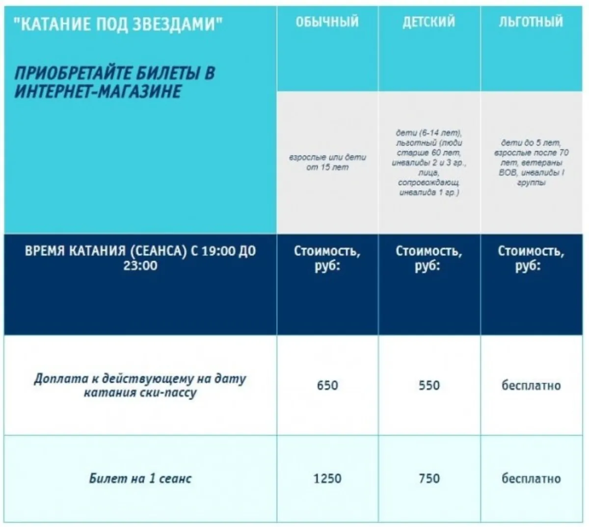 Цена скипассов курорта Роза Хутор в сезоне 2017/2018
