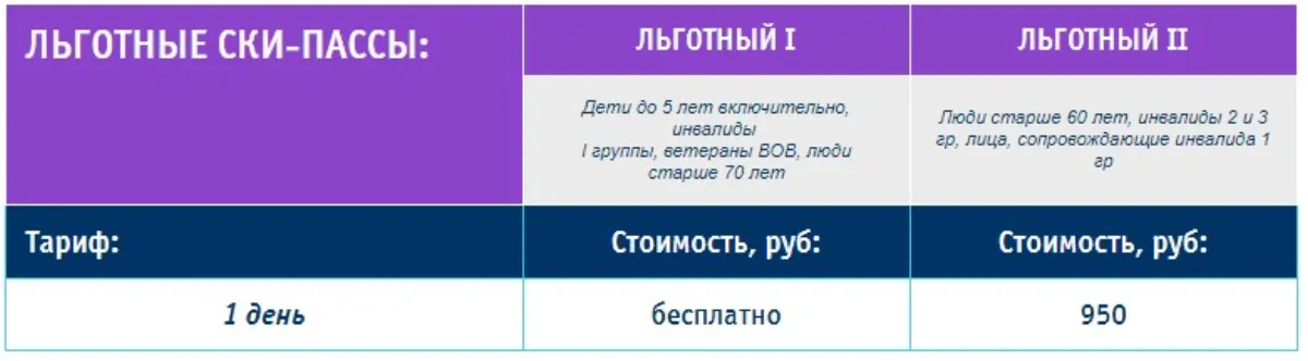 Цена скипассов курорта Роза Хутор в сезоне 2017/2018