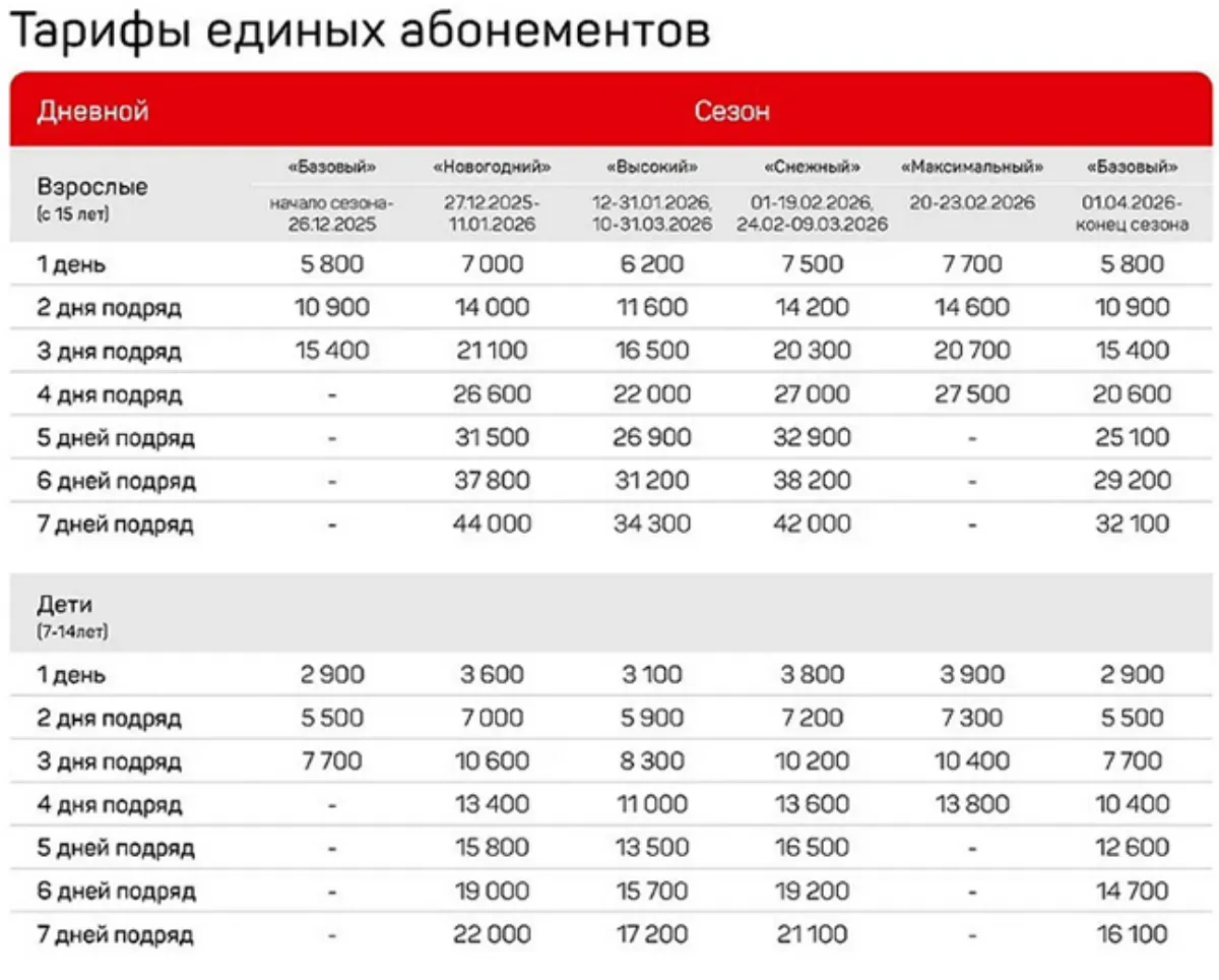 В Красной Поляне открыли продажи единого ски-пасса