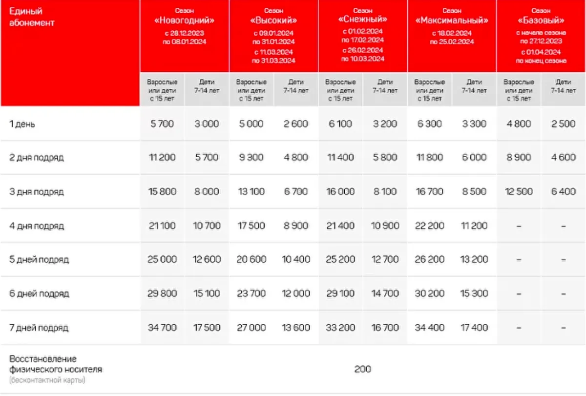 В Красной Поляне с 23 декабря заработает единый ски-пасс