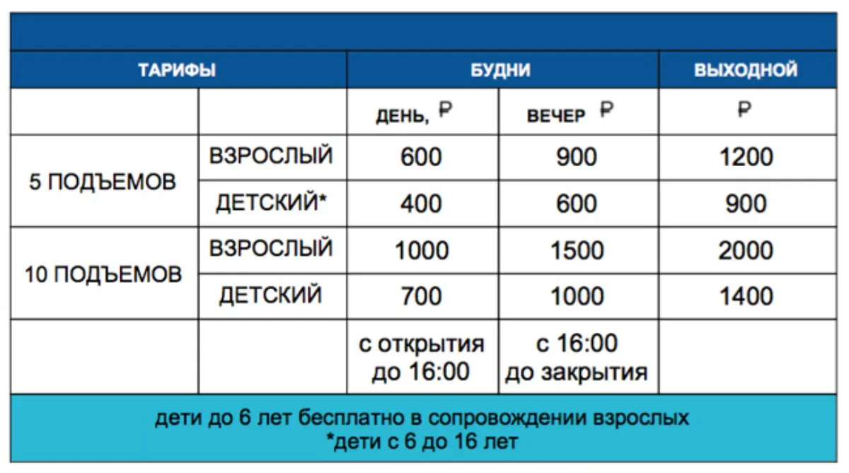 "Воробьевы горы" открылись для катания